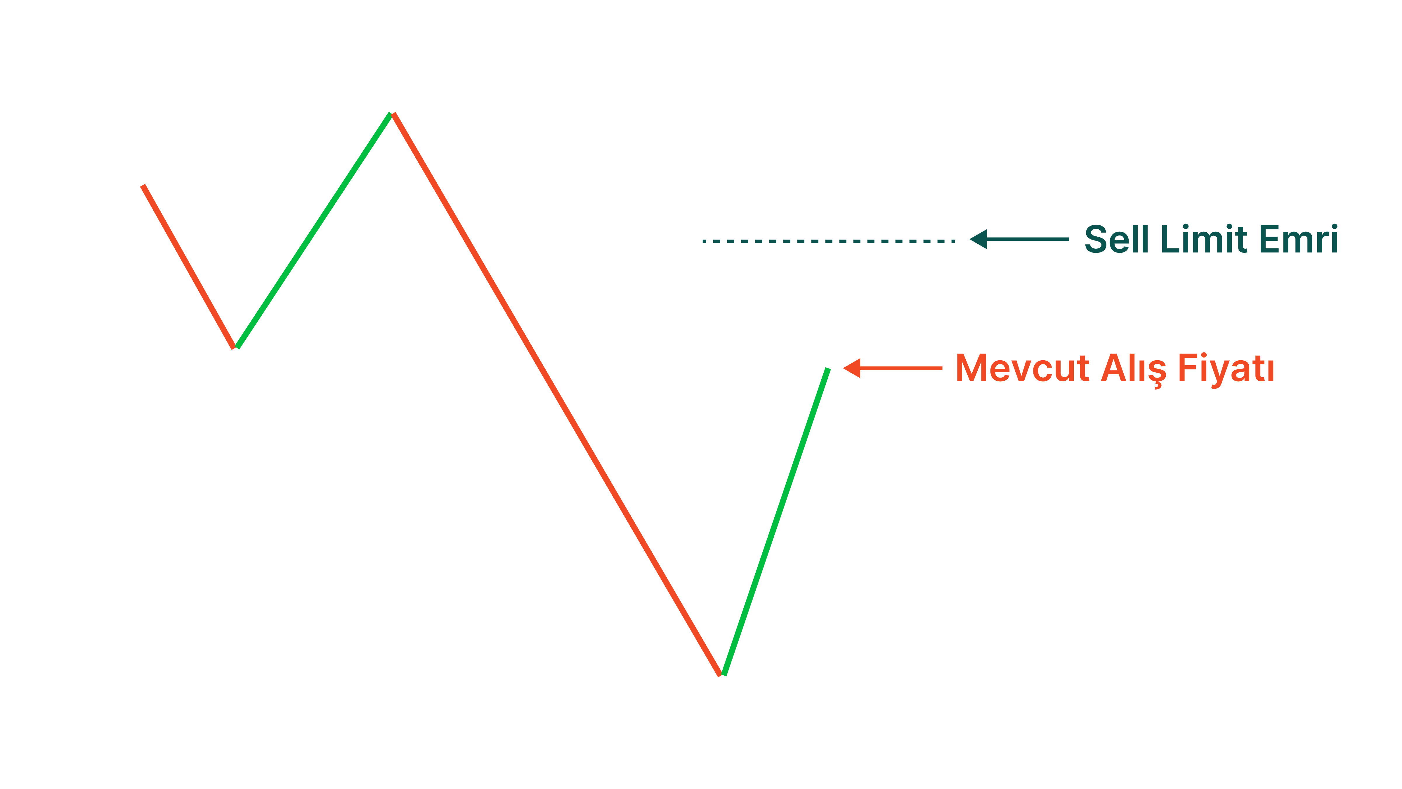 Sell Limit Order_TR.png